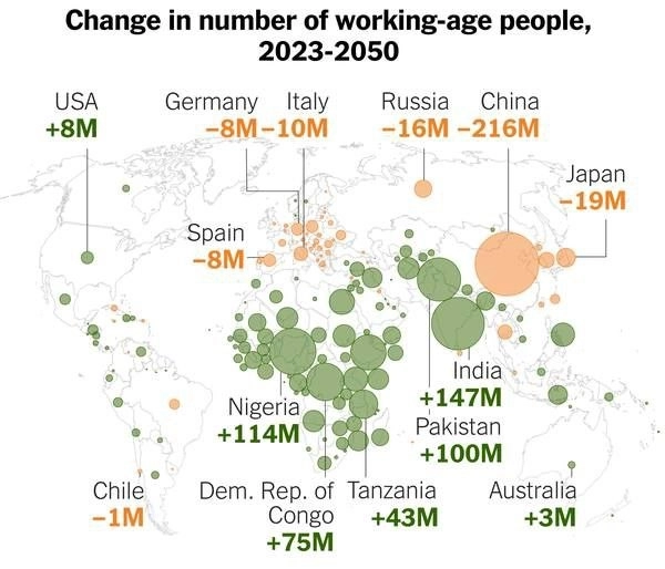 Мировая демография 2050 г.