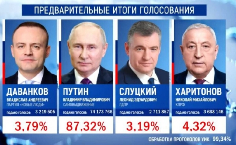 Итоги выборов-2024, золотое время Путина и рост ВВП за счёт ВПК