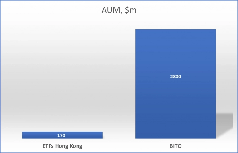 Гонконг не поможет: коррекция Bitcoin набирает силу