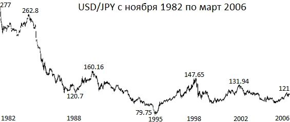 История японского экономического пузыря