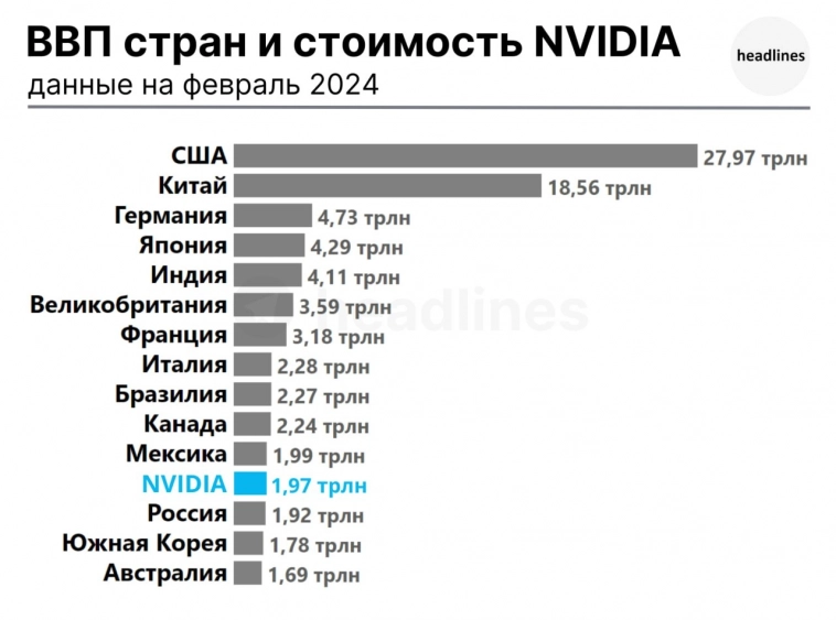 Стоимость NVIDIA бьет рекорды