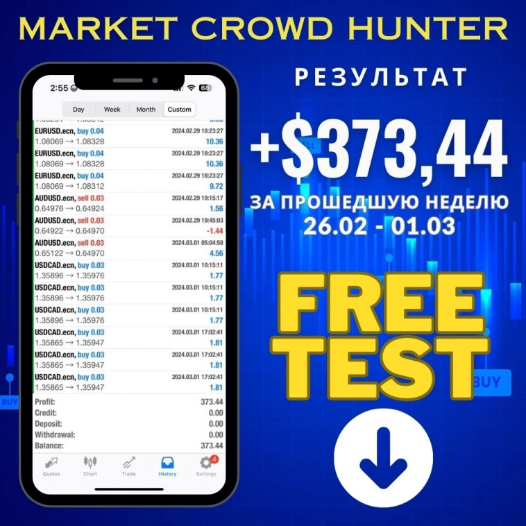 🤑Результаты стратегии Market Crowd Hunter за прошлую неделю 26.02 - 01.03.