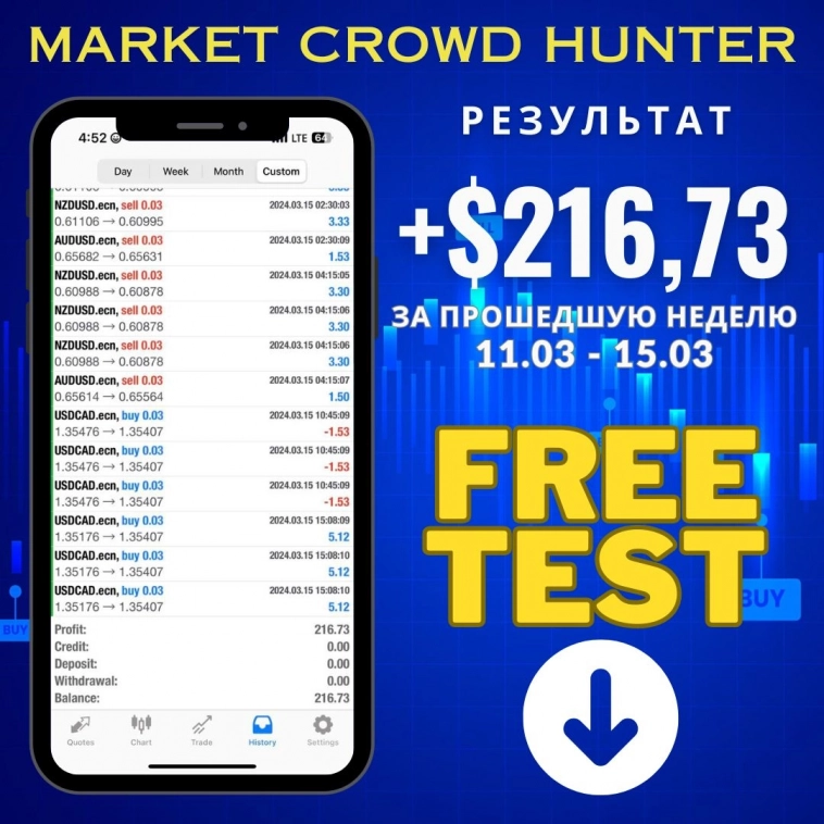 🤑Результаты стратегии Market Crowd Hunter за прошлую неделю 11.03 - 15.03.