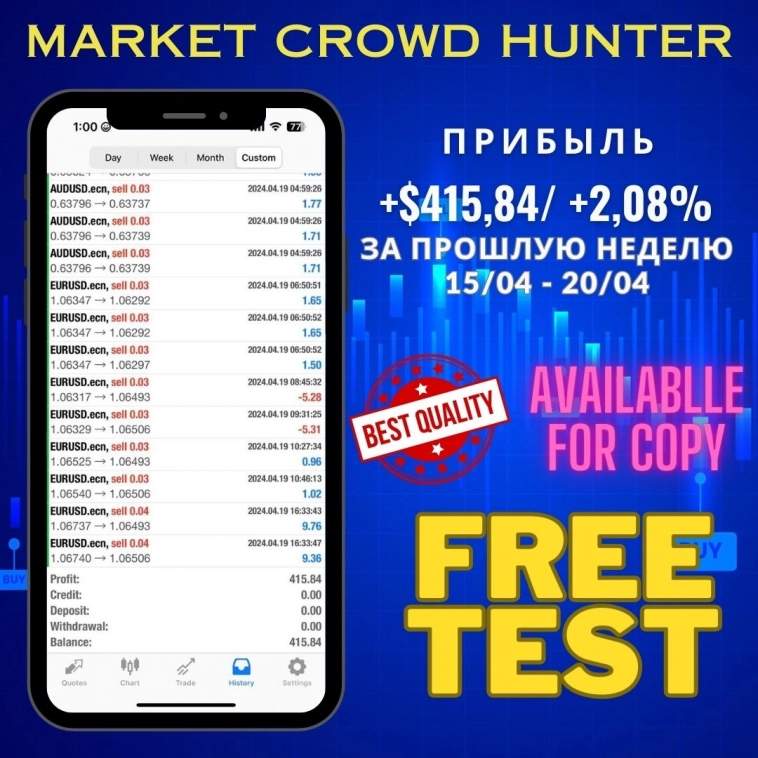 🤑Результаты стратегии Market Crowd Hunter за прошедшую неделю 15.04 - 20.04.