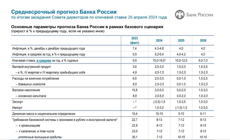 Банк России сохранил ставку на уровне 16% 26.04.2024