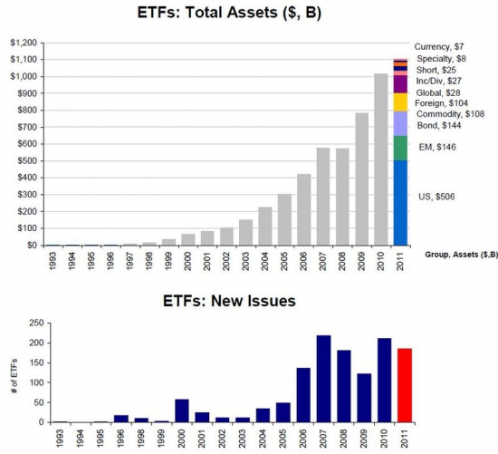 Активы ETF:
