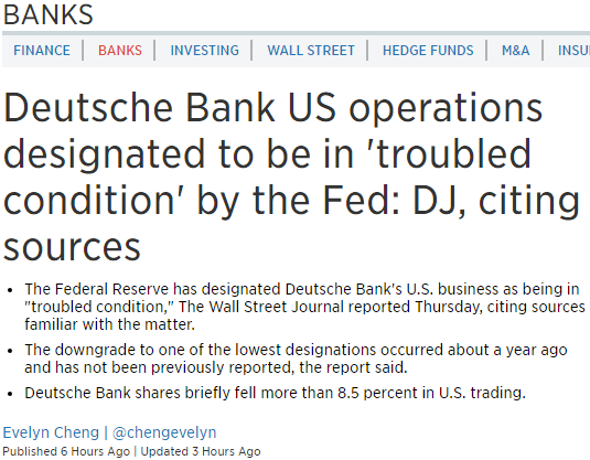 США. Deutsche Bank - проблемный банк. Свежая новость.