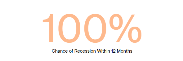 Bloomberg. Рецессия наступила 100%%%!!!