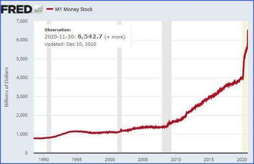 Это не рынки растут. Это доллар падает. Гиперинфляция скоро уже.