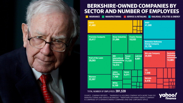 Семь распространённых заблуждений о Уоррене Баффете и Berkshire Hathaway