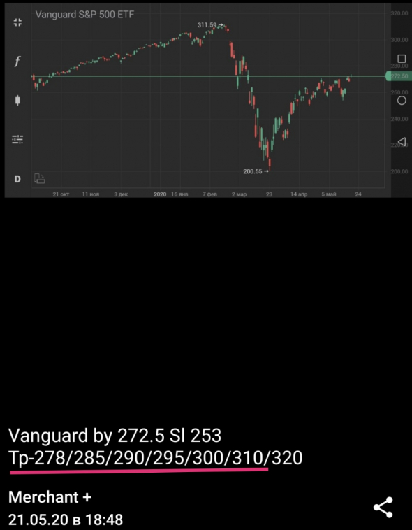 Vanguard +13,76%