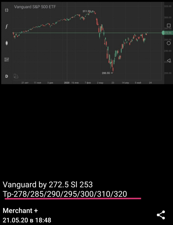 Vanguard +17,43%