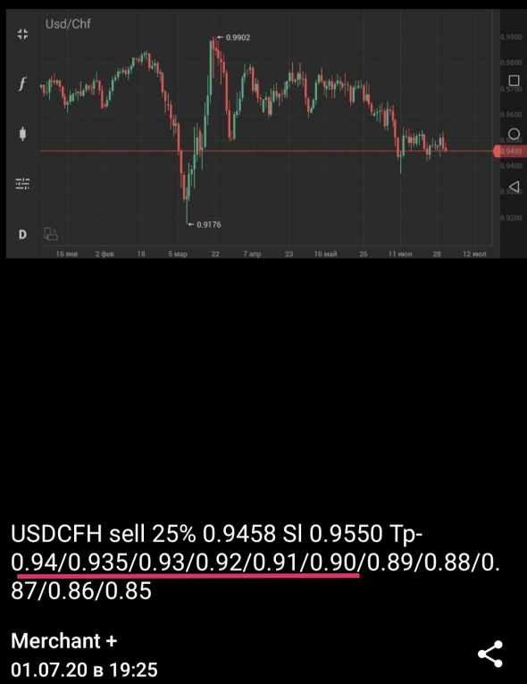 USD-CFH +112,5%