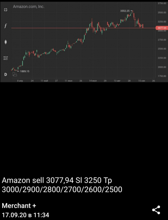 Amazon sell