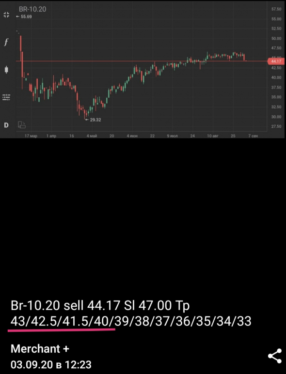 Br-10.20  sell